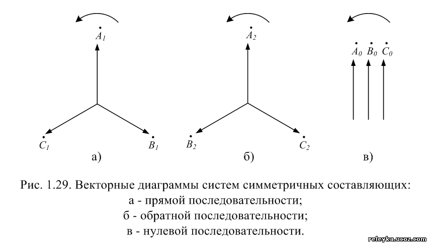 Ток прямой и обратной последовательности